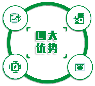 優(yōu)勢